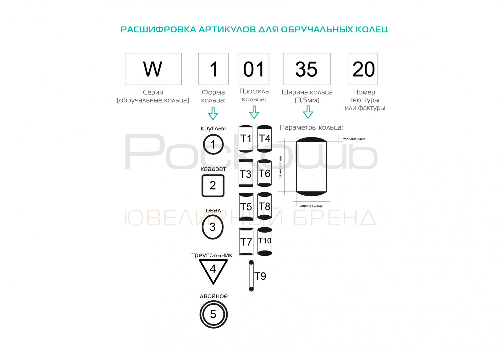 Расшифровка артикулов обручальных колец ЮБ Роскошь.jpg