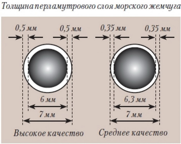 9-tolschina-perlamutrovogo-sloya-zhemchuga.jpg